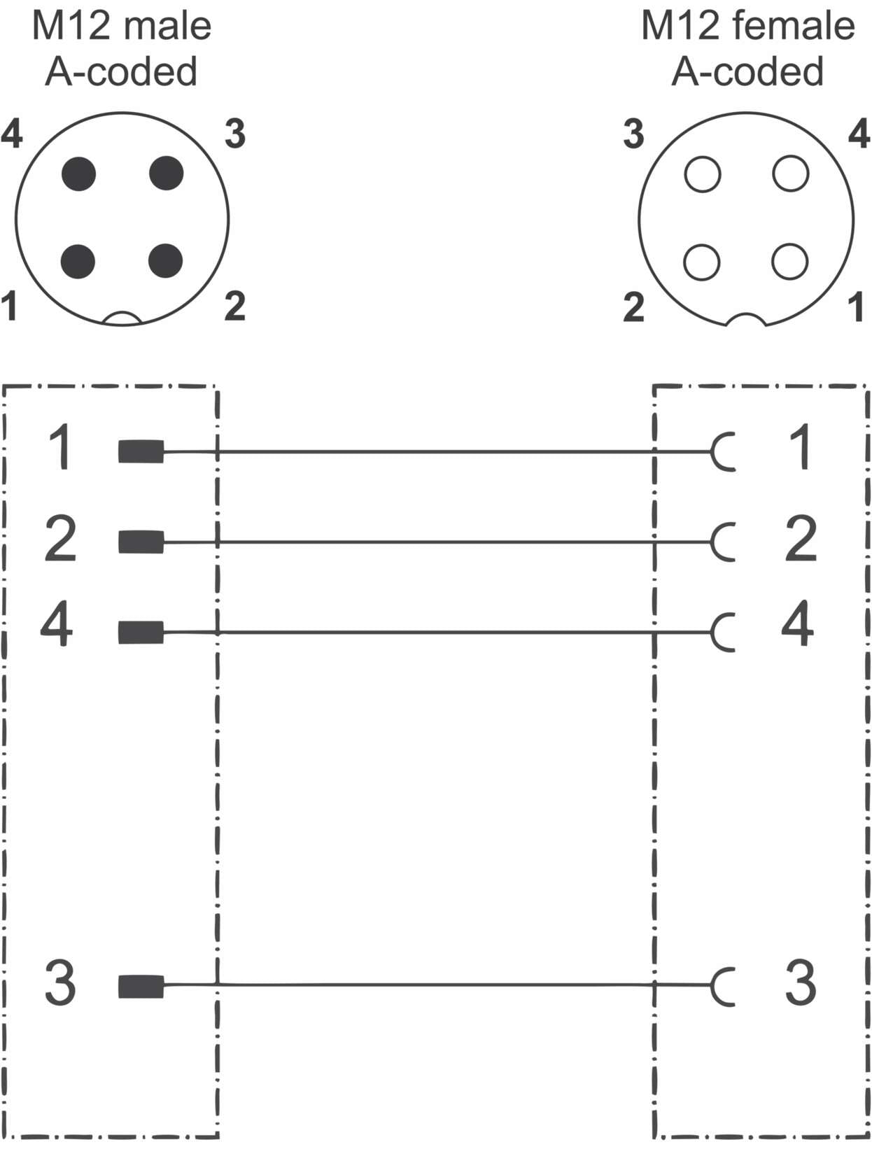 Actuator Sensor cable assembly|Actuator Sensor cable extrusion|M 12 Connection cable|M 12 Connection cable