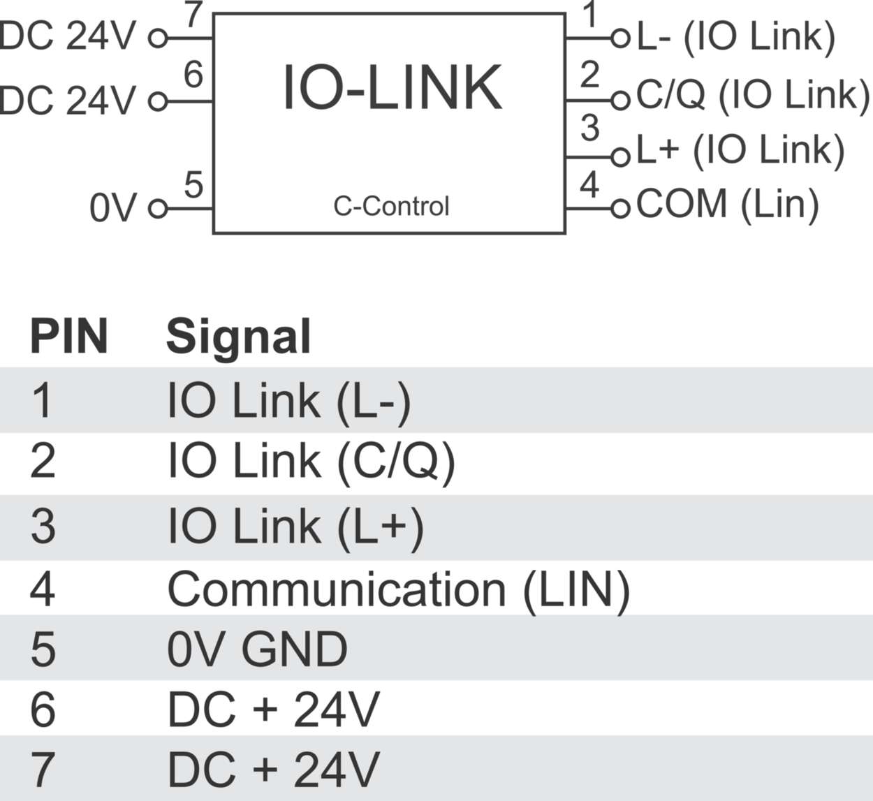 Function module|Line protection|LOCC-Box Gateway|LOCC-Box Gateway
