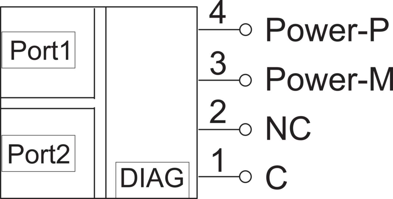 Function module|Line protection|LOCC-Box Gateway|LOCC-Box Gateway