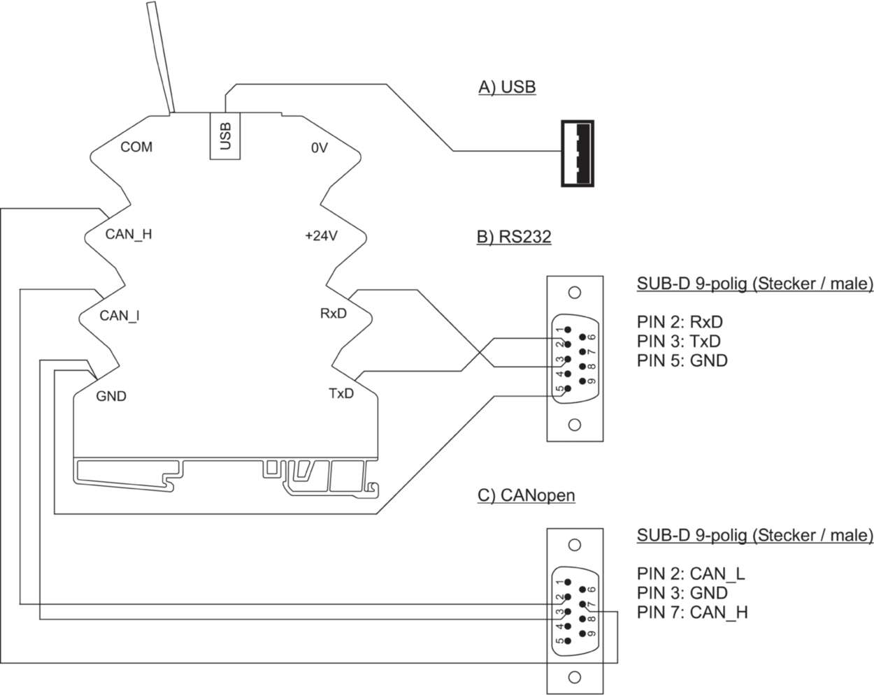 Function module|Line protection|LOCC-Box Gateway|LOCC-Box Gateway