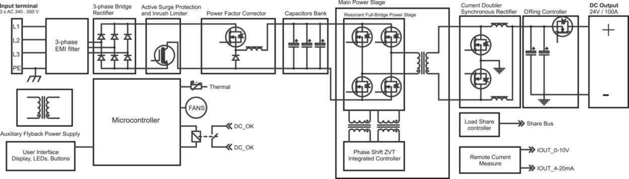 Power Supply|SNT|AC/DC|three-phase