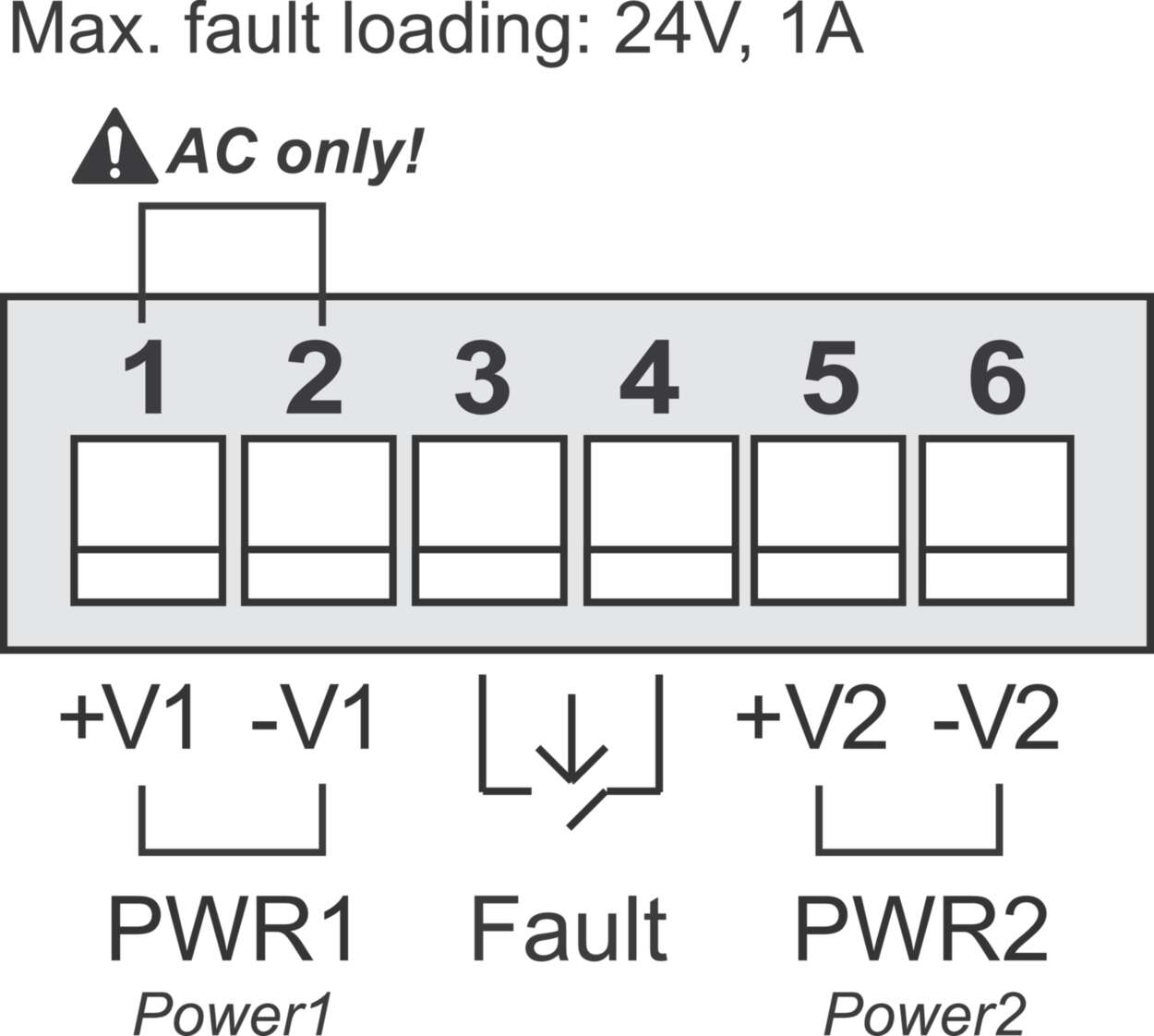 Communication|Industrial Ethernet|Unmanaged Switch|Unmanaged Switch