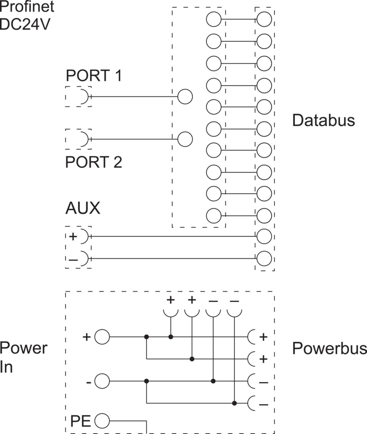 Communication|I/O System|LCOS IP20|BUS Coupler