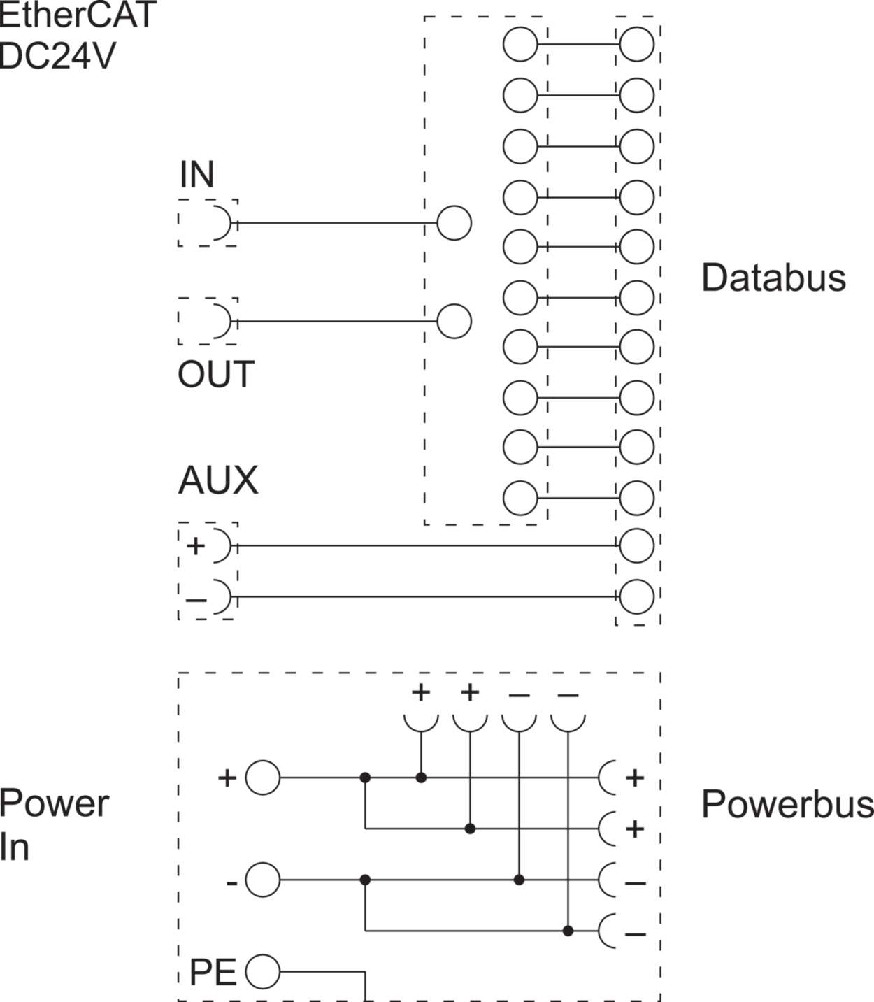 Communication|I/O System|LCOS IP20|BUS Coupler