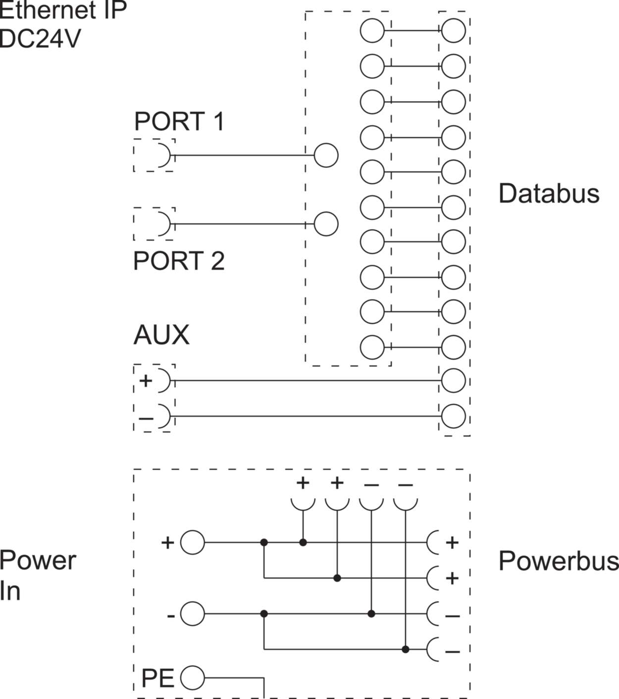 Communication|I/O System|LCOS IP20|BUS Coupler