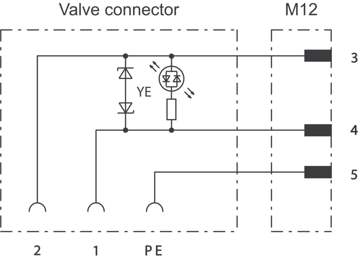 Actuator Sensor cable assembly|Actuator Sensor cable extrusion|Valve connector connection cable|Valve connector connection cable