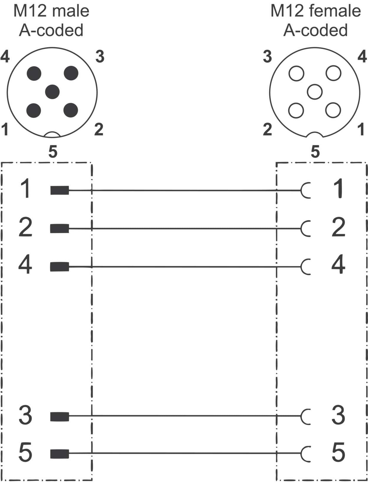 Actuator Sensor cable assembly|Actuator Sensor cable extrusion|M 12 Connection cable|M 12 Connection cable