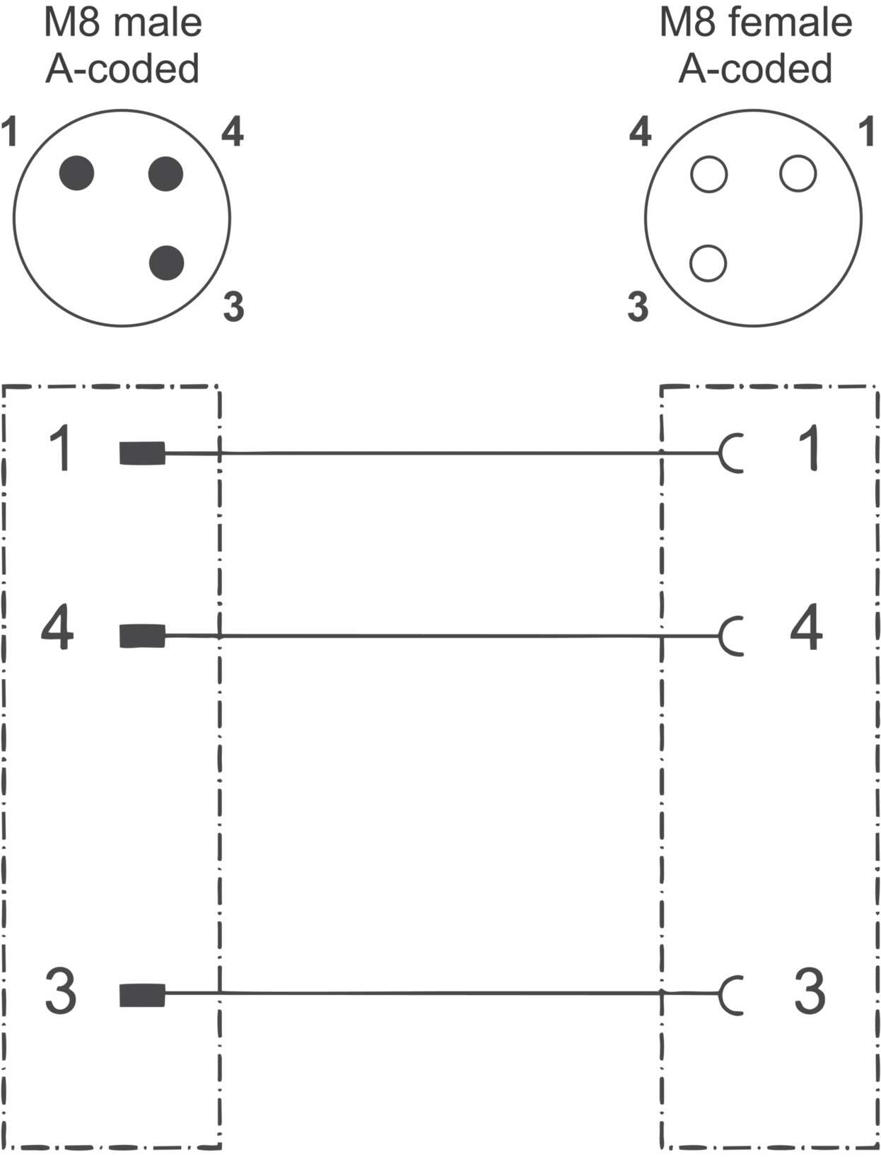 Actuator Sensor cable assembly|Actuator Sensor cable extrusion|M 8 Connection cable|M 8 Connection cable