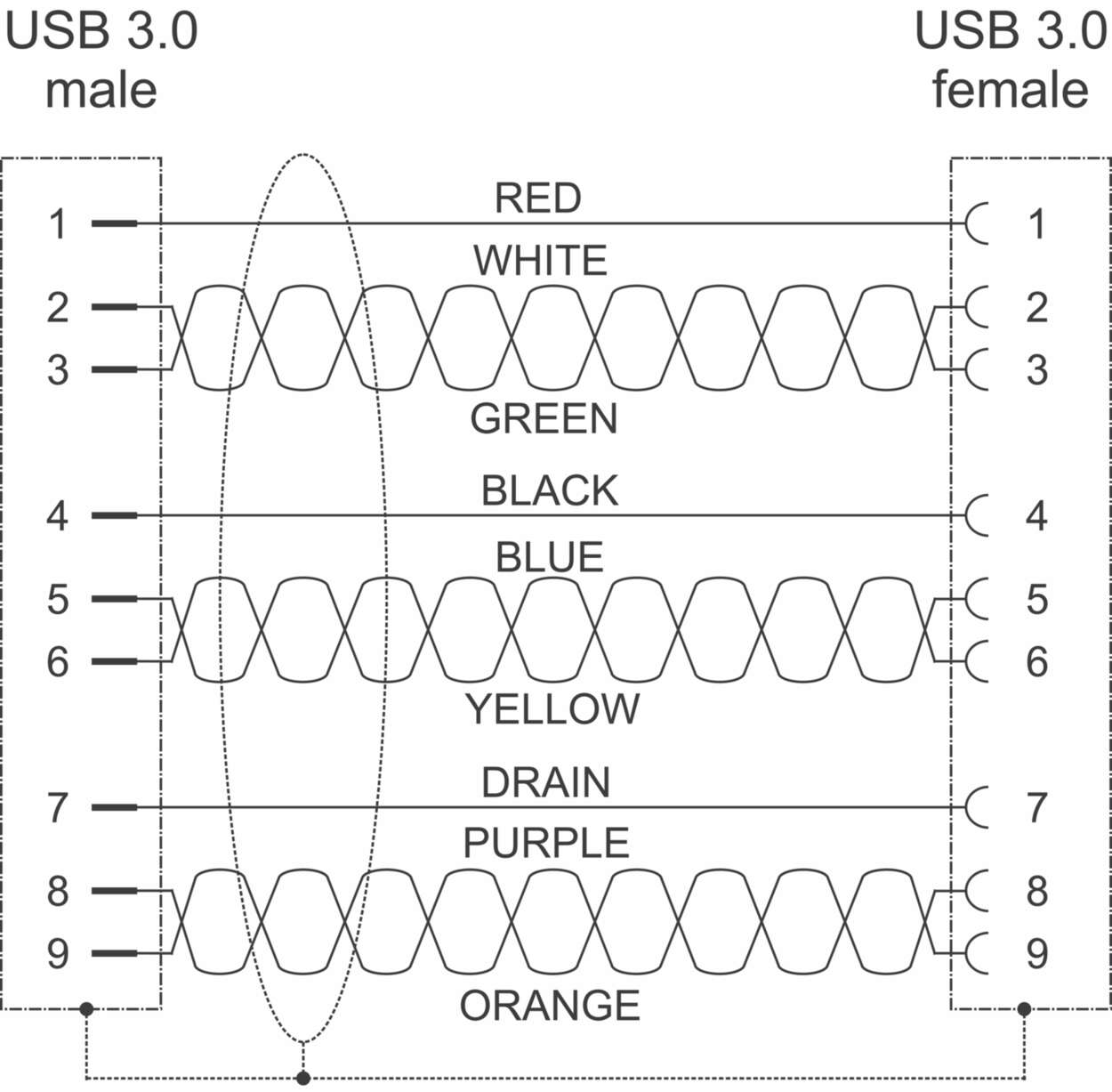 Actuator Sensor cable assembly|Panel connector|USB|USB