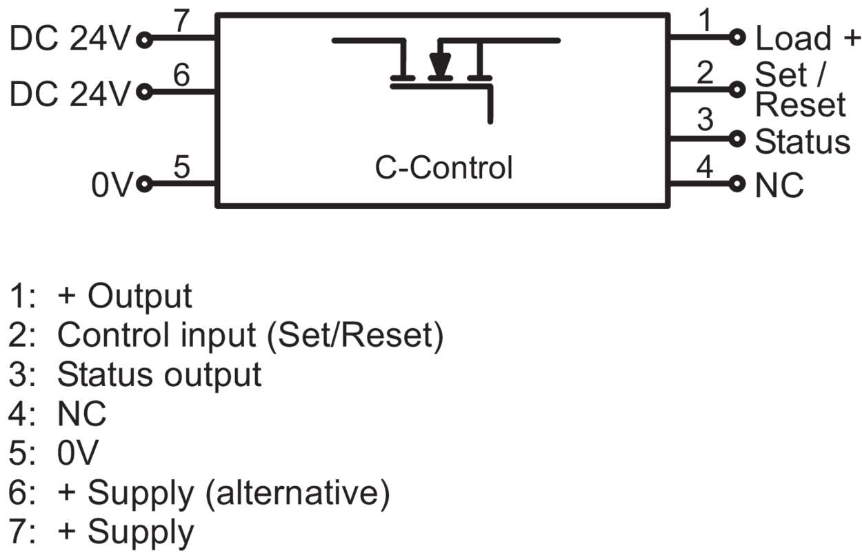 Function module|Line protection|LOCC-Box|LOCC-Box