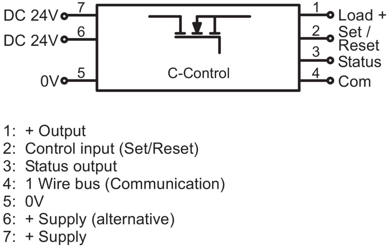Function module|Line protection|LOCC-Box-Net|LOCC-Box-Net