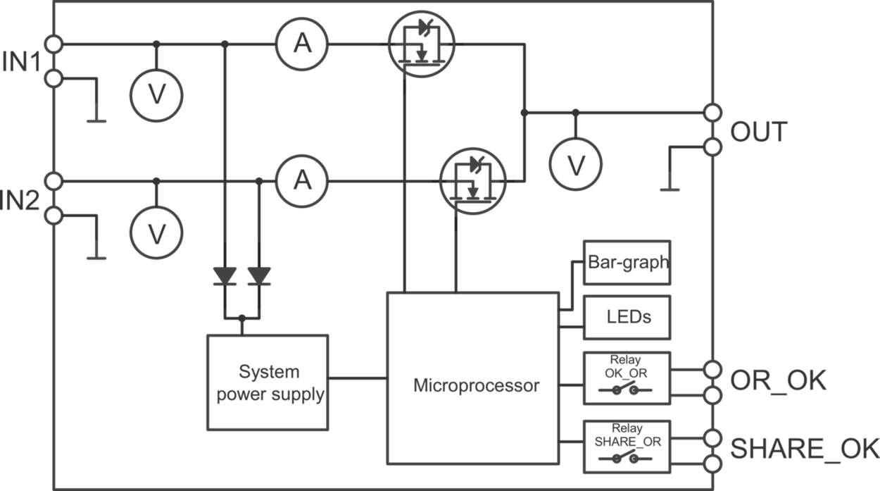 Power Supply|SNT|Redundant module|Redundant module