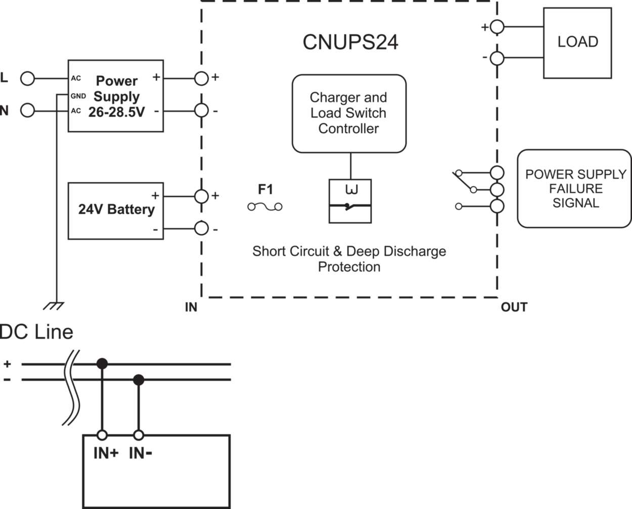 Power Supply|DC USV|without power unit|single-phase